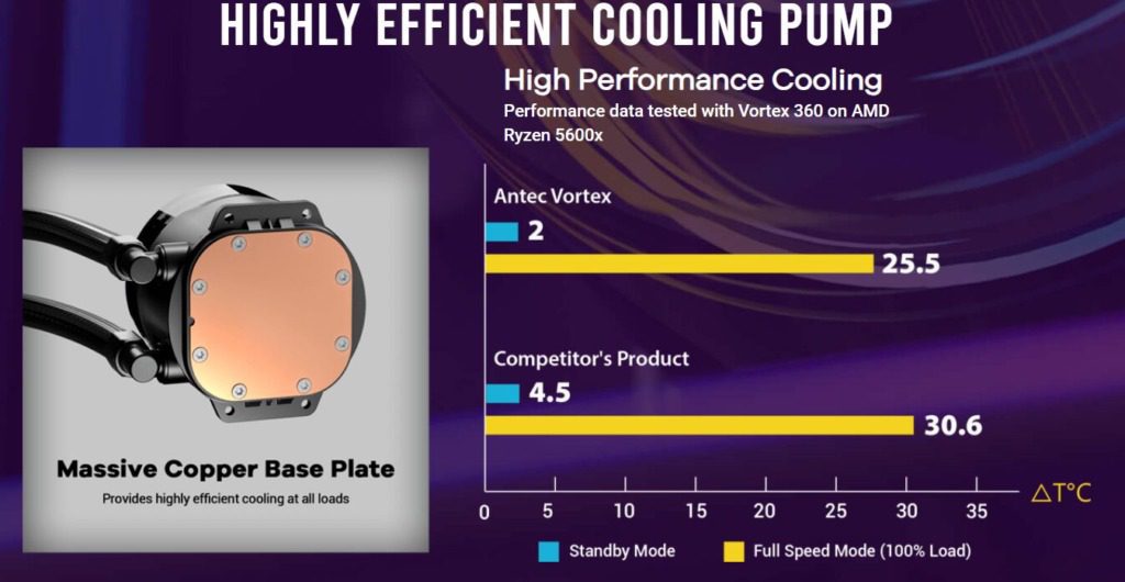 Air Vs Liquid: The Best Cpu Cooling Solutions Compared 5 Antec india image 1 7 1024x530 1