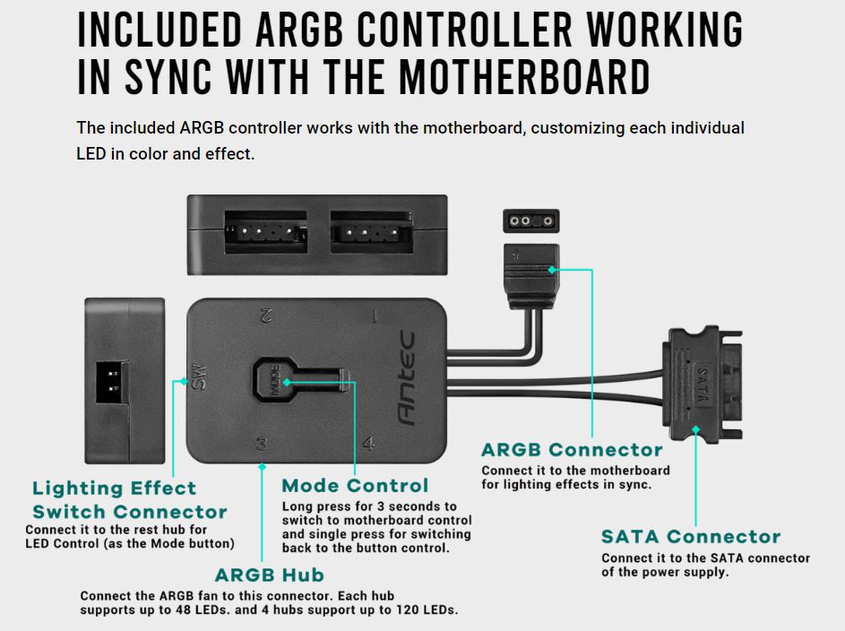 The Beauty And Function Of Rgb Fans In Pc Builds 4 Pc experience