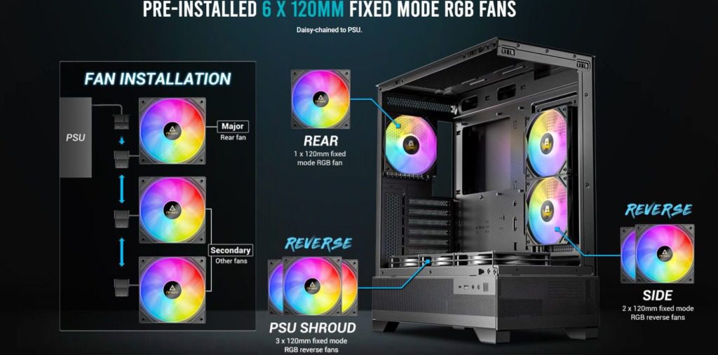 Best Cabinets For Gaming Pcs: What To Look For 5 User-friendly design