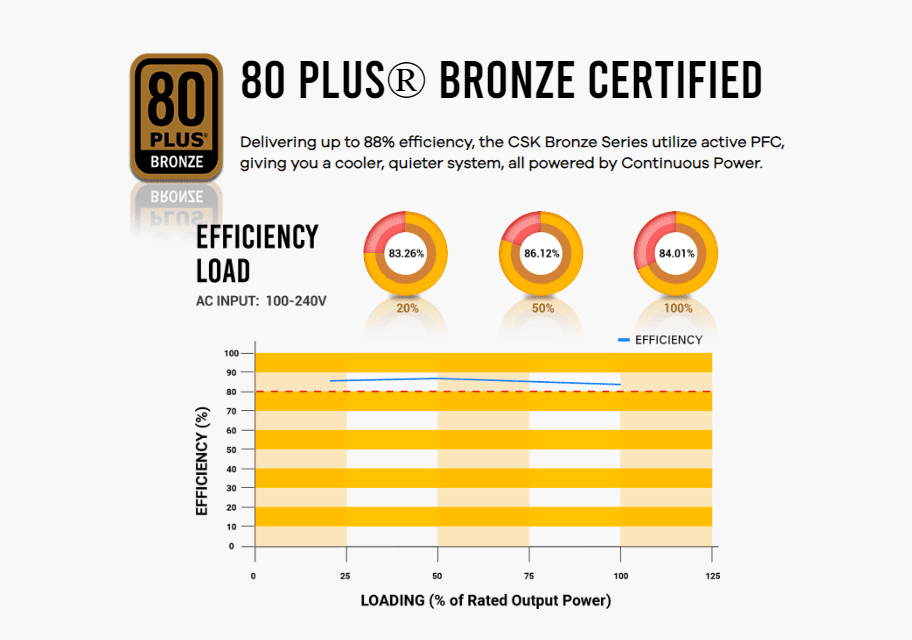Antec Csk 450 Bronze Power Supply (Psu) 4 80 plus® bronze certified