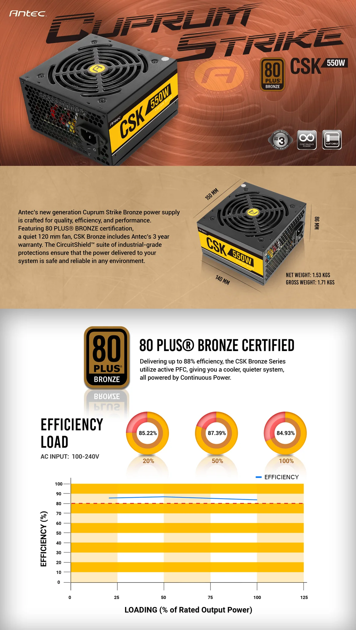 Antec Csk 550 Bronze Power Supply (Psu) 2 Cuprum strike csk 550w