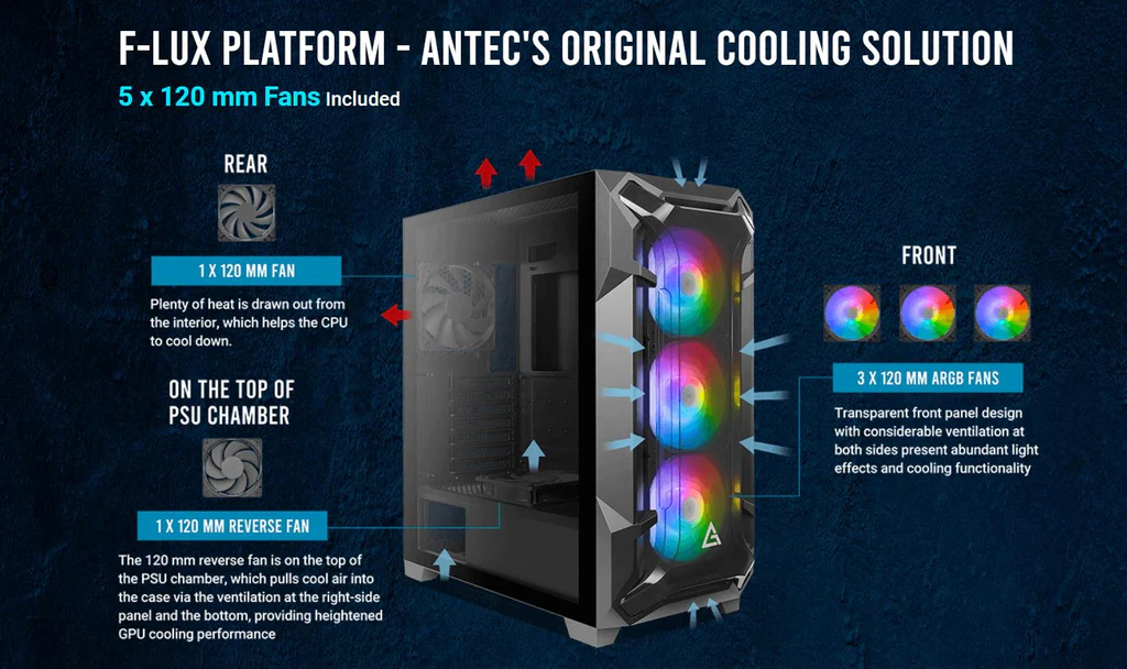 Antec Df600 Flux Mid Tower Case 3 F-lux platform - antec's original cooling solution