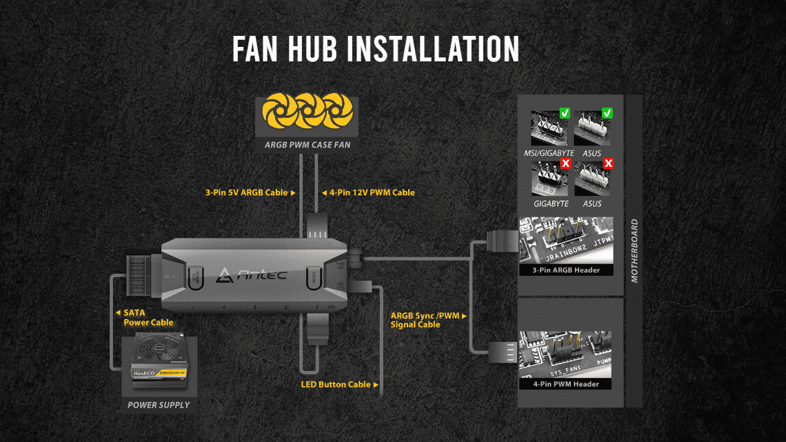 Antec Neon 120 Pwm Argb 3 In 1 Fan 7 Fan hub installation