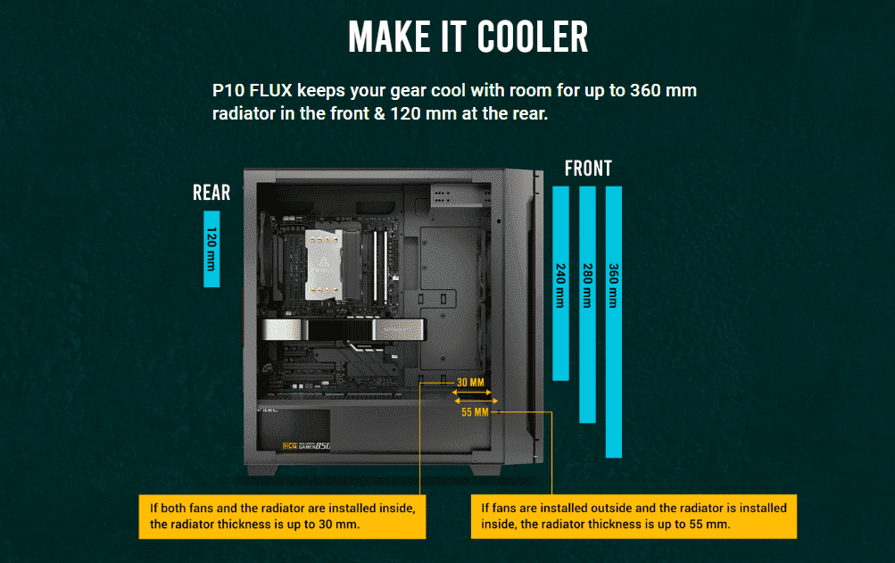 Make it Cooler P10 FLUX keeps your gearcool with room for up to 360 mm radiator in the front & 120 mm at the rear.