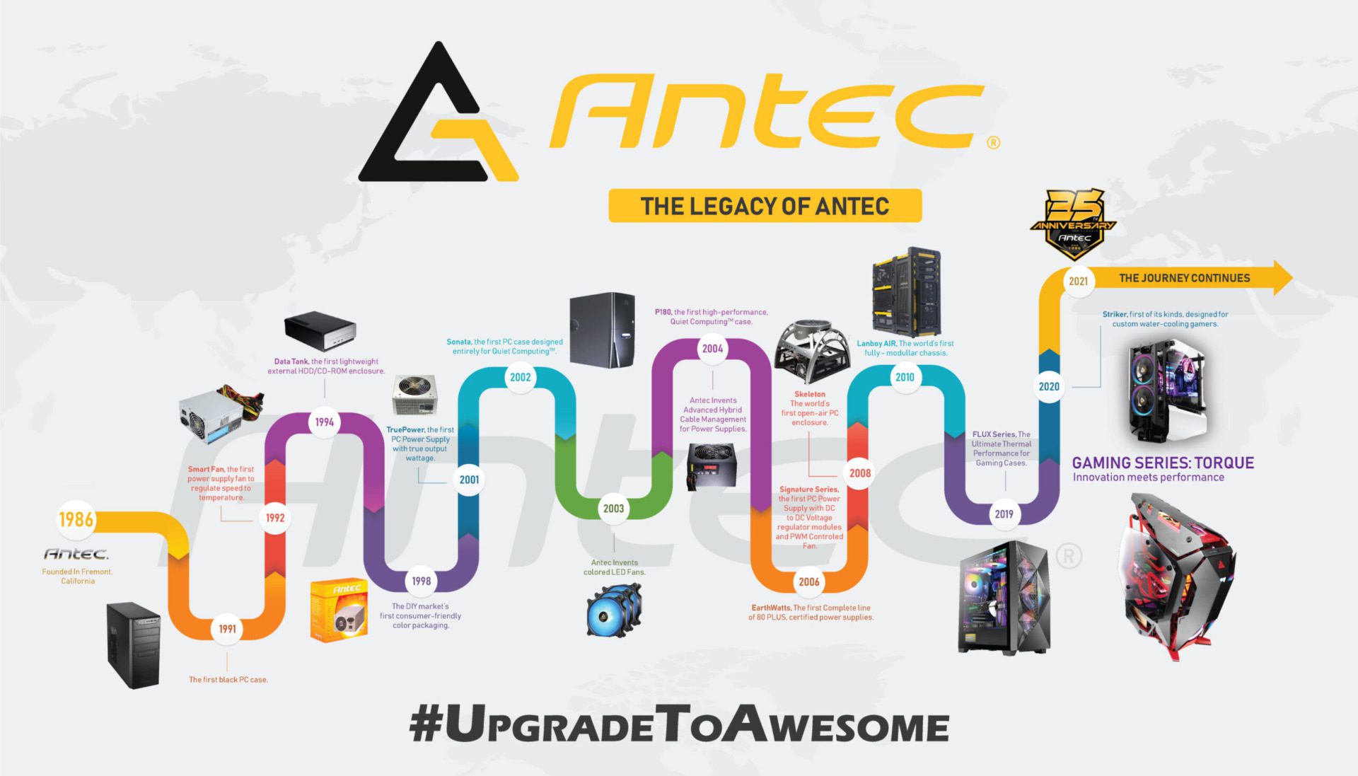 The Evolution Of Antec: A Look Back At Our Journey In The Indian Market 4 Future roadmap