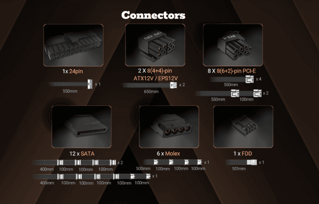 Using An Antec Hcg1000 Extreme Power Supply For Your High-Performance Pc 4 Hcg connectors