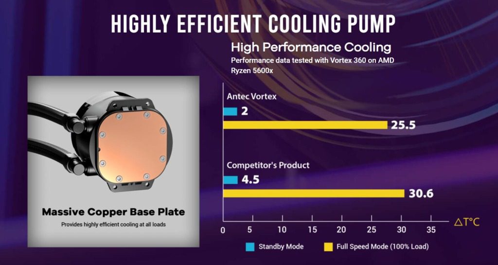 The Advantages Of Cpu Water Coolers In Gaming Pcs 3 Cooling efficiency