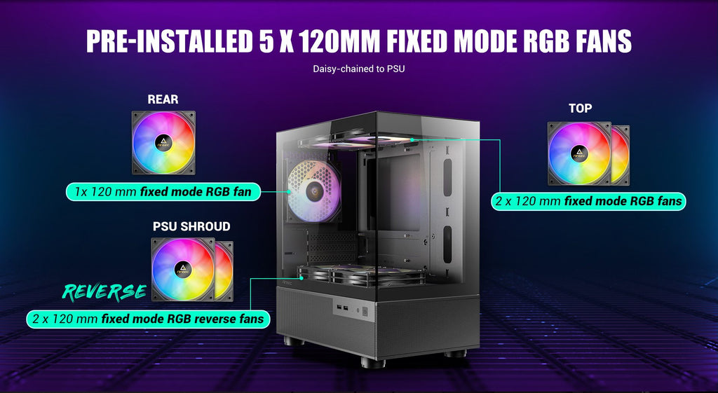 Antec CX200M RGB Elite – CX Series Case