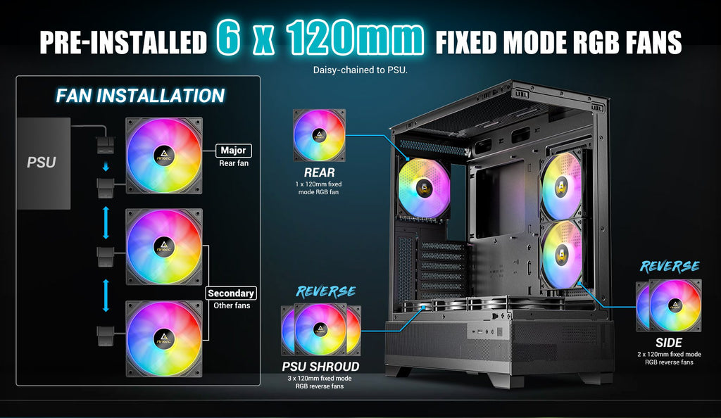 Antec CX700 RGB Elite – CX Series Case