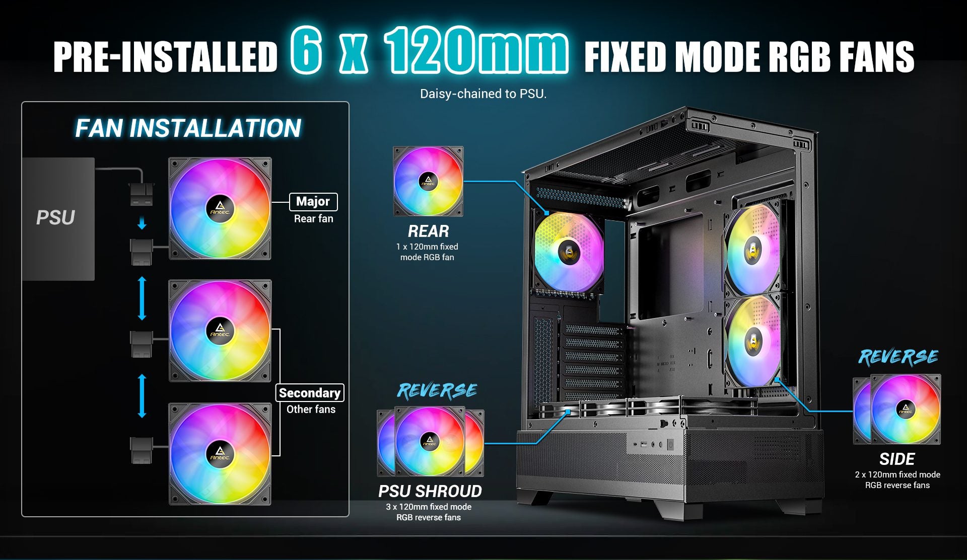 Antec CX700 RGB Elite – CX Series Case