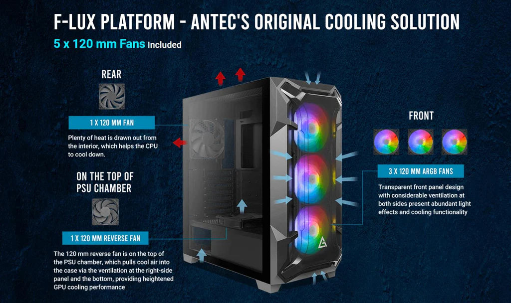 Antec DF600 FLUX Mid Tower Case
