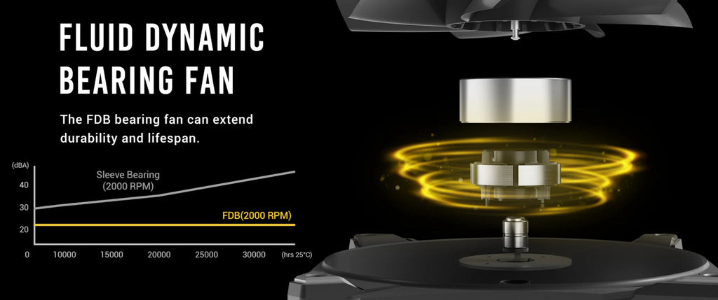 ANTEC STORM T3 140