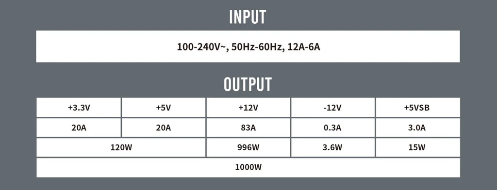 Antec NE1000G M ATX 3.0 Power Supply (PSU)