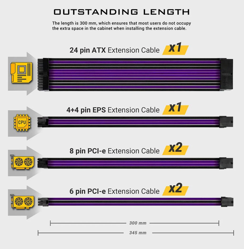 Antec PSU Extension Cable Kit 6 Pack