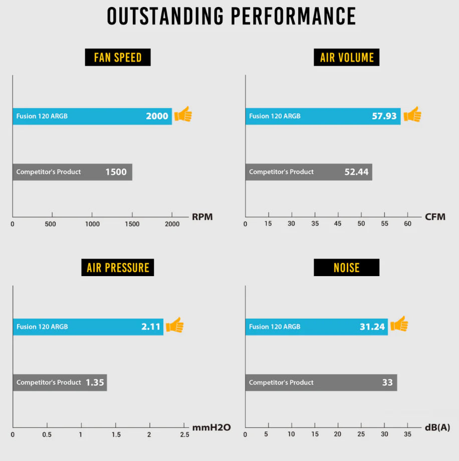 Antec FUSION 120 ARGB WHITE