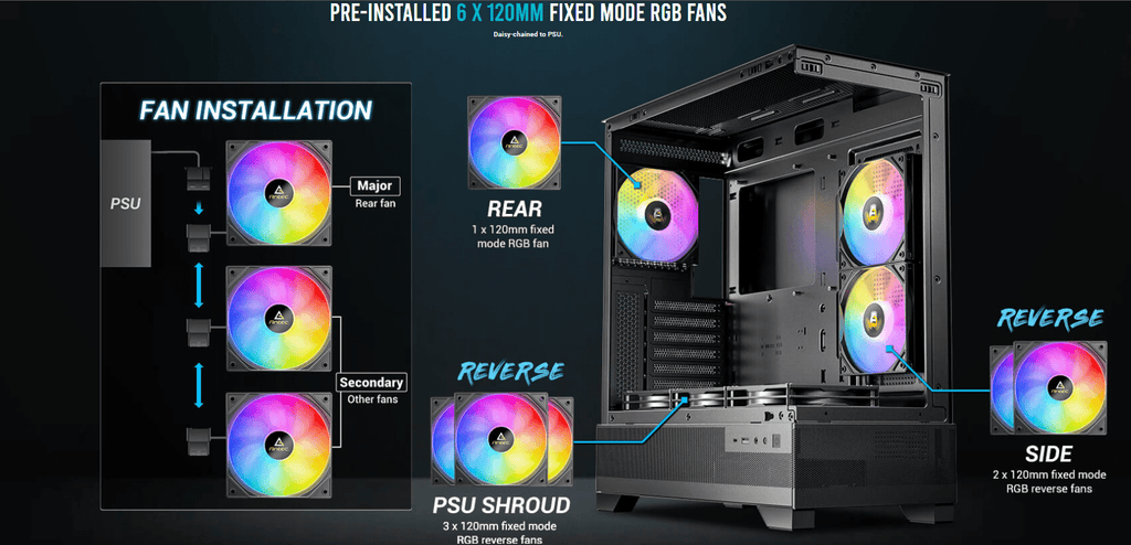 Antec CX700 RGB Elite – CX Series Case