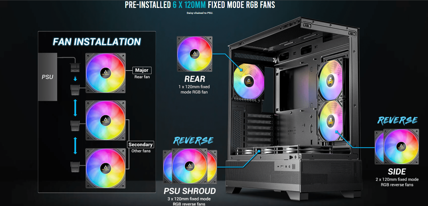 Antec CX700 RGB Elite – CX Series Case