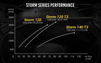 ANTEC STORM T3 140