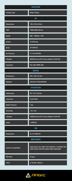 Antec Symphony 360 ARGB