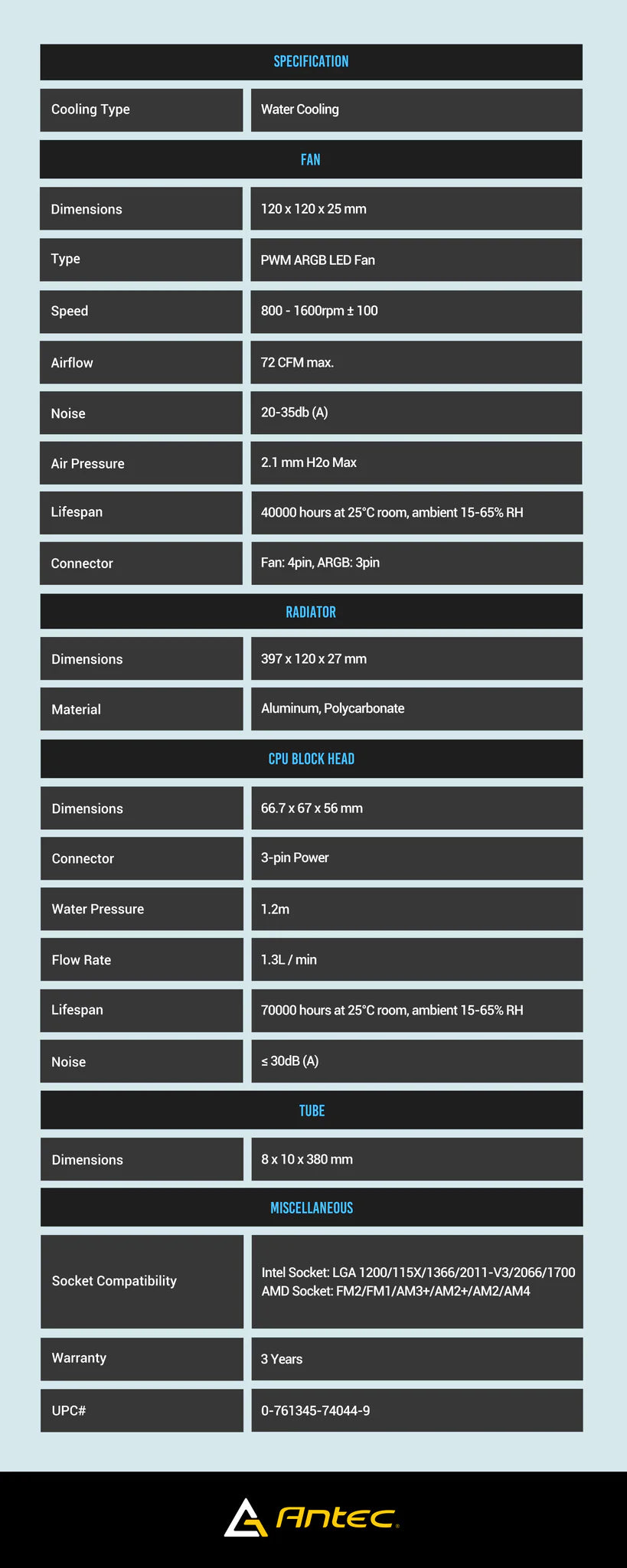 Antec Symphony 360 ARGB