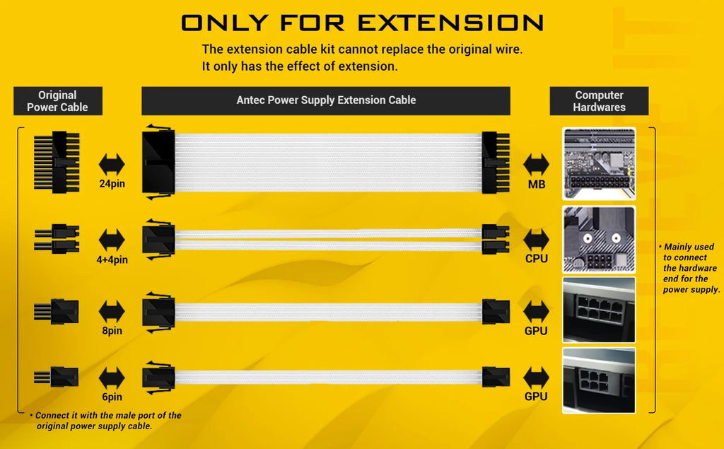 Antec PSU Extension Cable Kit 6 Pack