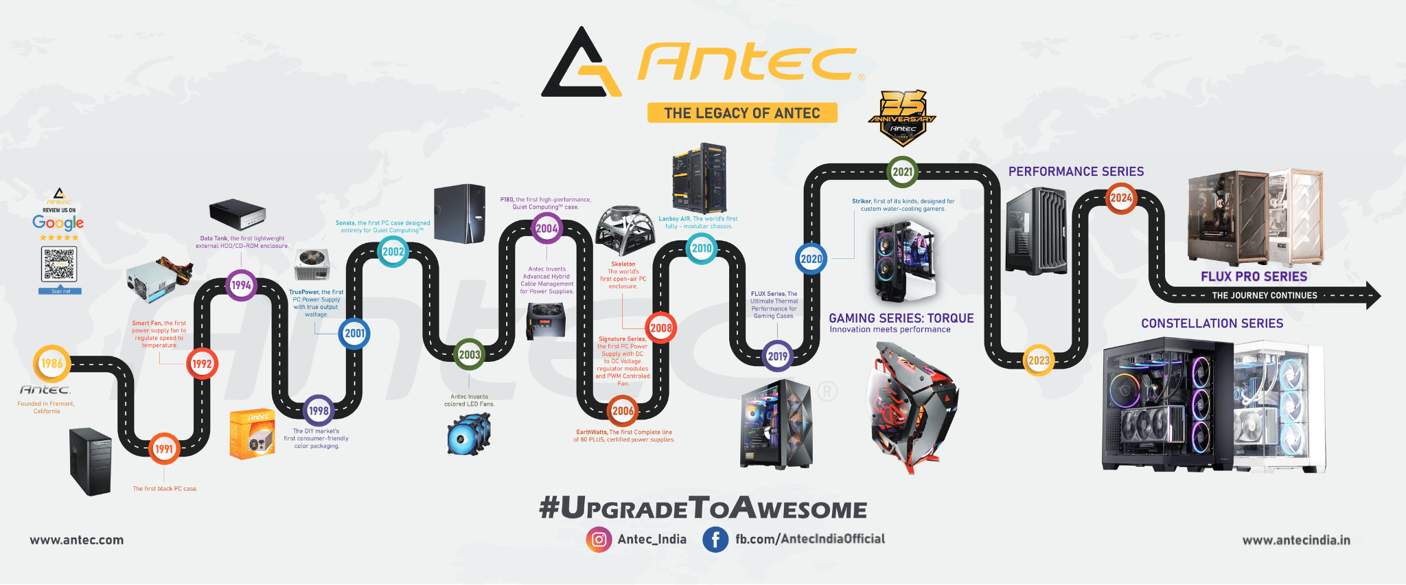 About Us 1 Antec india about banner final