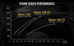 gallery-storm-t3-140-05-removebg-preview